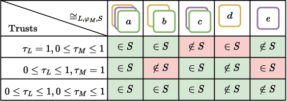 Figure 4 for In System Alignments we Trust! Explainable Alignments via Projections