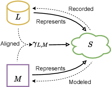 Figure 1 for In System Alignments we Trust! Explainable Alignments via Projections