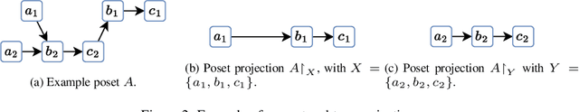 Figure 3 for In System Alignments we Trust! Explainable Alignments via Projections