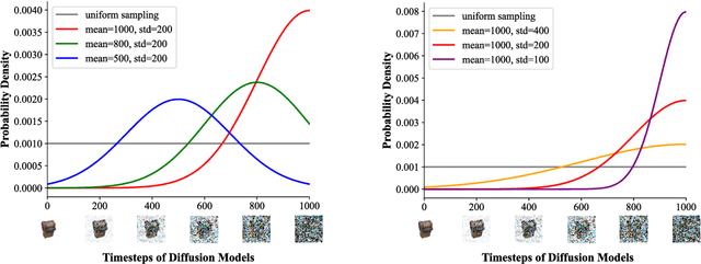 Figure 3 for Efficient-3DiM: Learning a Generalizable Single-image Novel-view Synthesizer in One Day