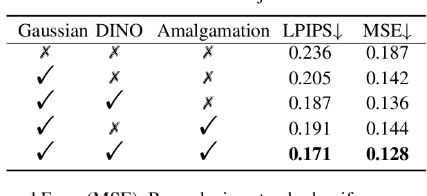 Figure 2 for Efficient-3DiM: Learning a Generalizable Single-image Novel-view Synthesizer in One Day