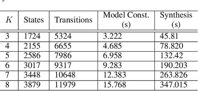 Figure 2 for The Trembling-Hand Problem for LTLf Planning