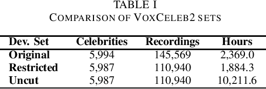 Figure 1 for State-of-the-art Embeddings with Video-free Segmentation of the Source VoxCeleb Data