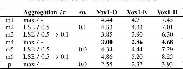 Figure 2 for State-of-the-art Embeddings with Video-free Segmentation of the Source VoxCeleb Data