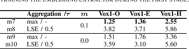 Figure 3 for State-of-the-art Embeddings with Video-free Segmentation of the Source VoxCeleb Data