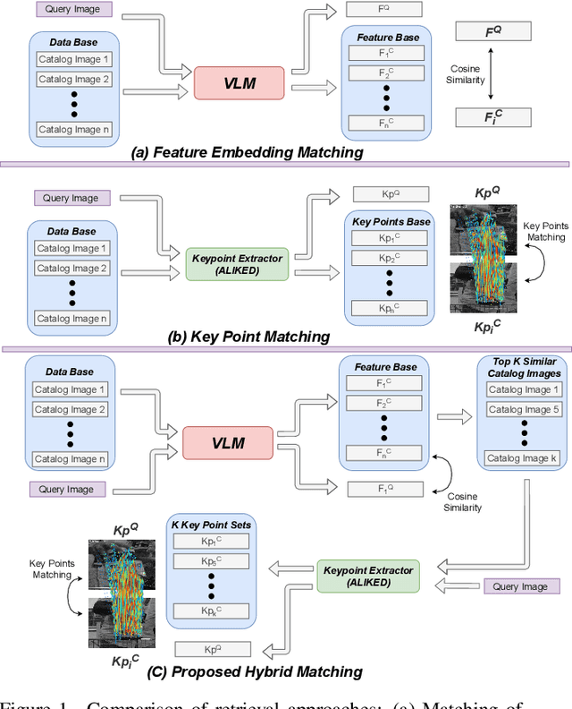 Figure 1 for PRISM: Product Retrieval In Shopping Carts using Hybrid Matching