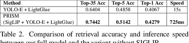 Figure 4 for PRISM: Product Retrieval In Shopping Carts using Hybrid Matching