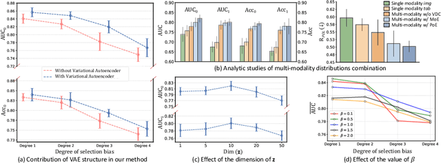 Figure 3 for Treatment Outcome Prediction for Intracerebral Hemorrhage via Generative Prognostic Model with Imaging and Tabular Data