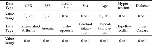 Figure 4 for HGT: A Hierarchical GCN-Based Transformer for Multimodal Periprosthetic Joint Infection Diagnosis Using CT Images and Text