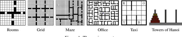 Figure 1 for Creating Multi-Level Skill Hierarchies in Reinforcement Learning