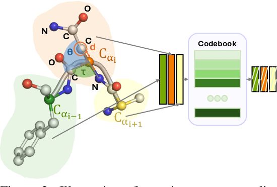 Figure 3 for The Latent Road to Atoms: Backmapping Coarse-grained Protein Structures with Latent Diffusion