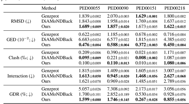 Figure 2 for The Latent Road to Atoms: Backmapping Coarse-grained Protein Structures with Latent Diffusion