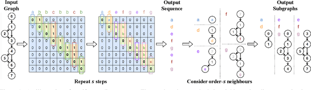 Figure 1 for Neural Architecture Retrieval