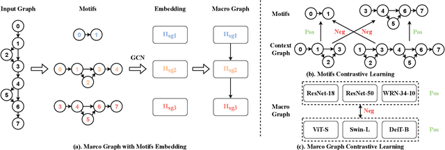 Figure 3 for Neural Architecture Retrieval