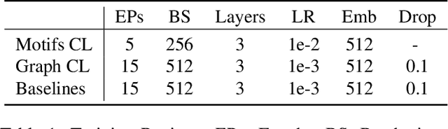 Figure 2 for Neural Architecture Retrieval