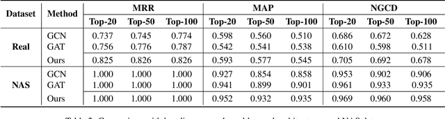 Figure 4 for Neural Architecture Retrieval