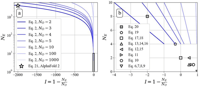 Figure 4 for A Moonshot for AI Oracles in the Sciences