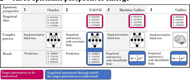 Figure 1 for A Moonshot for AI Oracles in the Sciences