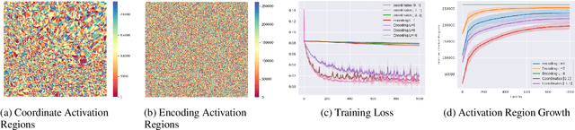 Figure 2 for Understanding the Spectral Bias of Coordinate Based MLPs Via Training Dynamics