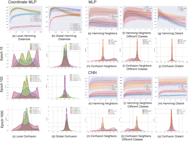 Figure 4 for Understanding the Spectral Bias of Coordinate Based MLPs Via Training Dynamics