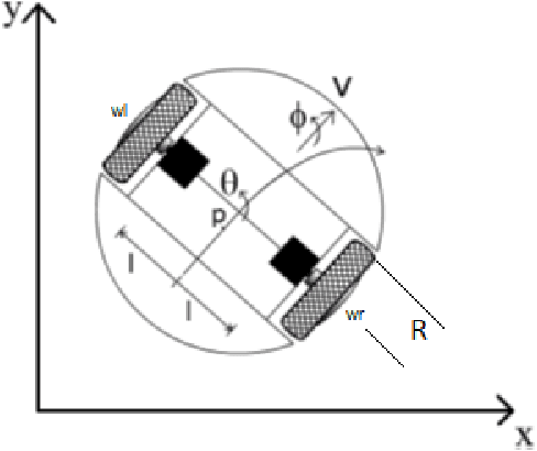 Figure 1 for Kalman Filter Applied To A Differential Robot