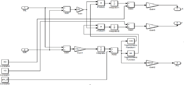 Figure 2 for Kalman Filter Applied To A Differential Robot