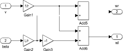 Figure 3 for Kalman Filter Applied To A Differential Robot