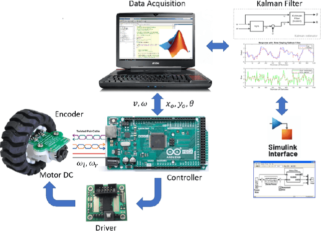 Figure 4 for Kalman Filter Applied To A Differential Robot