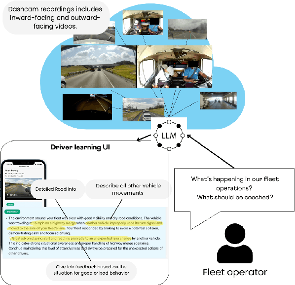 Figure 1 for Multi-Frame Vision-Language Model for Long-form Reasoning in Driver Behavior Analysis