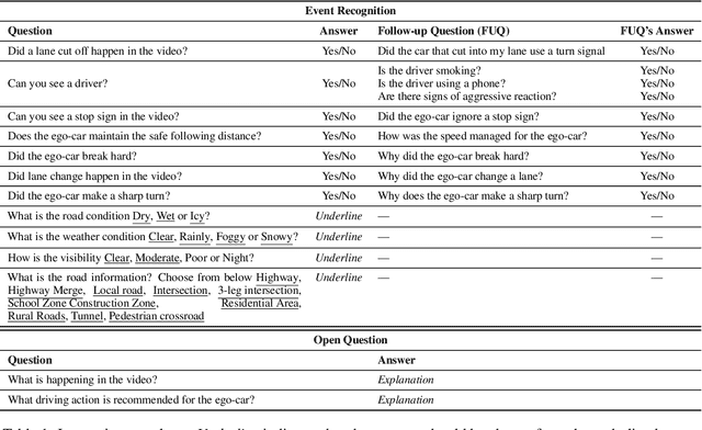 Figure 2 for Multi-Frame Vision-Language Model for Long-form Reasoning in Driver Behavior Analysis