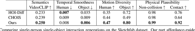 Figure 1 for HOI-PAGE: Zero-Shot Human-Object Interaction Generation with Part Affordance Guidance