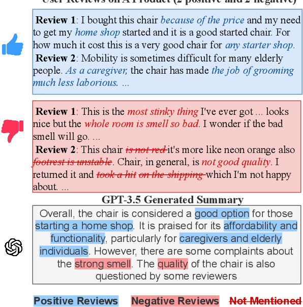 Figure 1 for Fair Abstractive Summarization of Diverse Perspectives