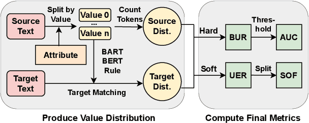 Figure 3 for Fair Abstractive Summarization of Diverse Perspectives