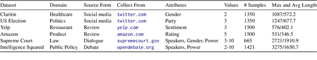 Figure 2 for Fair Abstractive Summarization of Diverse Perspectives