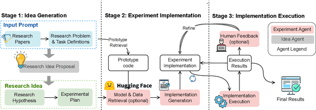 Figure 3 for MLR-Copilot: Autonomous Machine Learning Research based on Large Language Models Agents