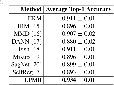 Figure 3 for Domain Generalization by Learning from Privileged Medical Imaging Information