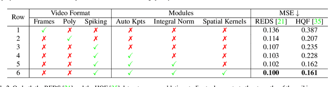 Figure 4 for DeblurSR: Event-Based Motion Deblurring Under the Spiking Representation