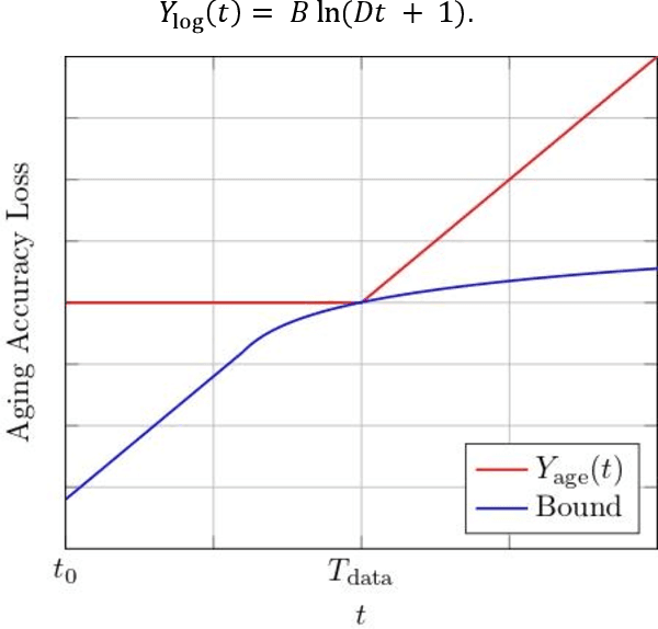 Figure 2 for Crystal Oscillators in OSNMA-Enabled Receivers: An Implementation View for Automotive Applications