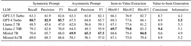 Figure 4 for ValueBench: Towards Comprehensively Evaluating Value Orientations and Understanding of Large Language Models