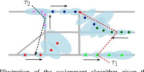 Figure 3 for Uncertainty-bounded Active Monitoring of Unknown Dynamic Targets in Road-networks with Minimum Fleet