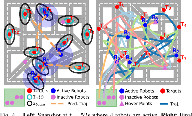 Figure 4 for Uncertainty-bounded Active Monitoring of Unknown Dynamic Targets in Road-networks with Minimum Fleet