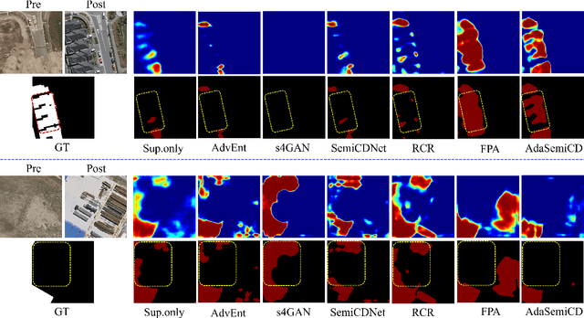 Figure 4 for AdaSemiCD: An Adaptive Semi-Supervised Change Detection Method Based on Pseudo-Label Evaluation