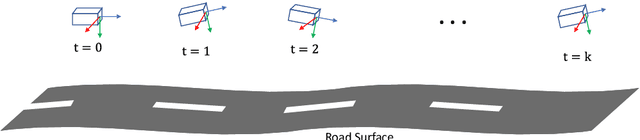 Figure 1 for Towards Accurate Ground Plane Normal Estimation from Ego-Motion