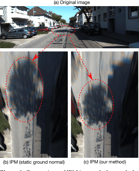 Figure 3 for Towards Accurate Ground Plane Normal Estimation from Ego-Motion