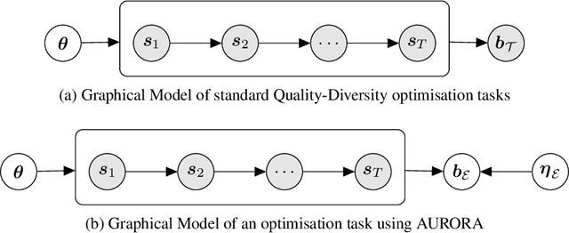 Figure 1 for Discovering Unsupervised Behaviours from Full-State Trajectories