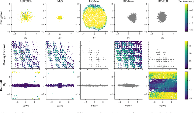 Figure 2 for Discovering Unsupervised Behaviours from Full-State Trajectories