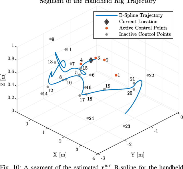 Figure 2 for Spatiotemporal Calibration of 3D mm-Wavelength Radar-Camera Pairs
