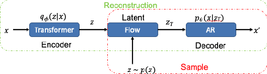 Figure 1 for Generative Models for 3D Point Clouds