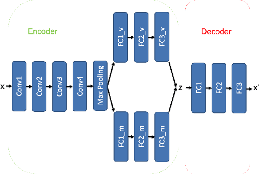 Figure 3 for Generative Models for 3D Point Clouds