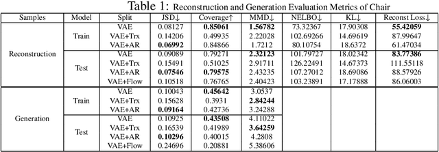 Figure 2 for Generative Models for 3D Point Clouds